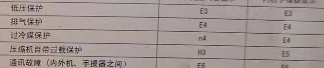 惠济空调电话在哪里找